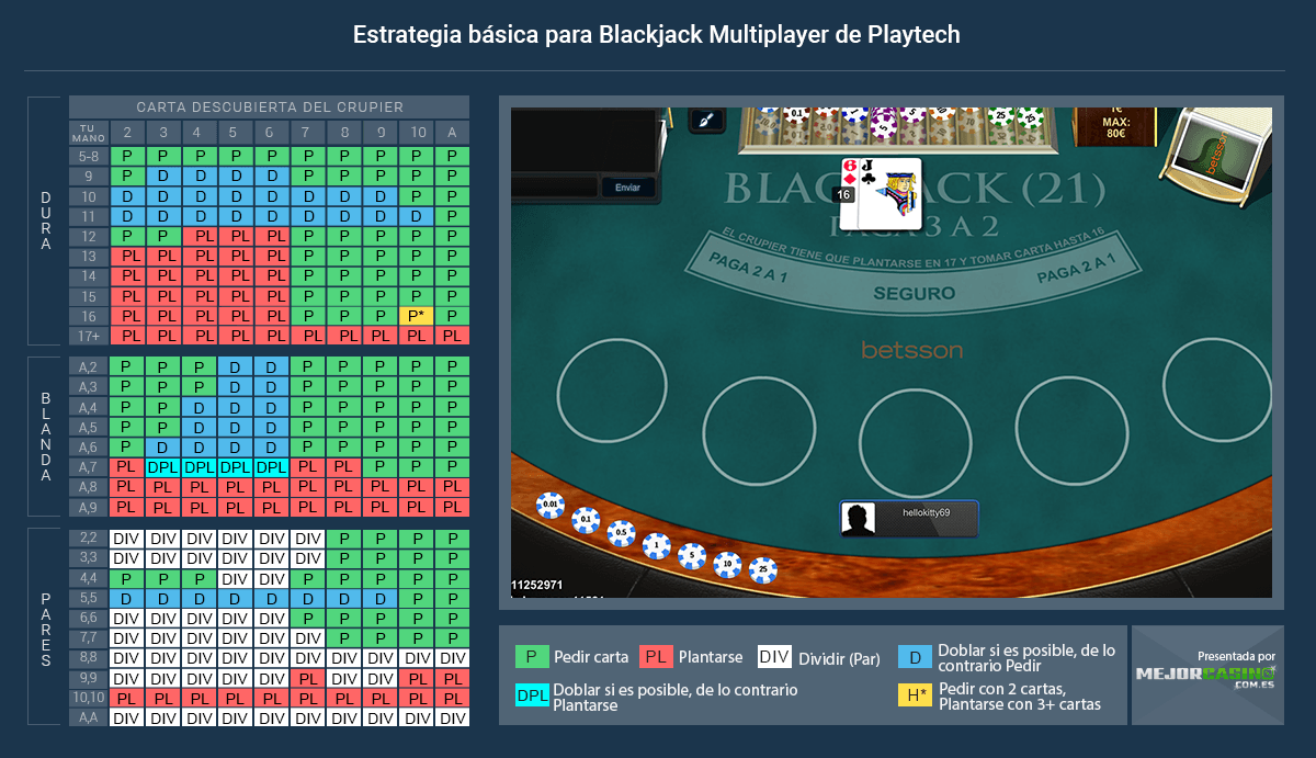 blackjack multiplayer with friends